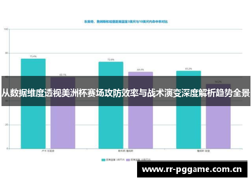 从数据维度透视美洲杯赛场攻防效率与战术演变深度解析趋势全景